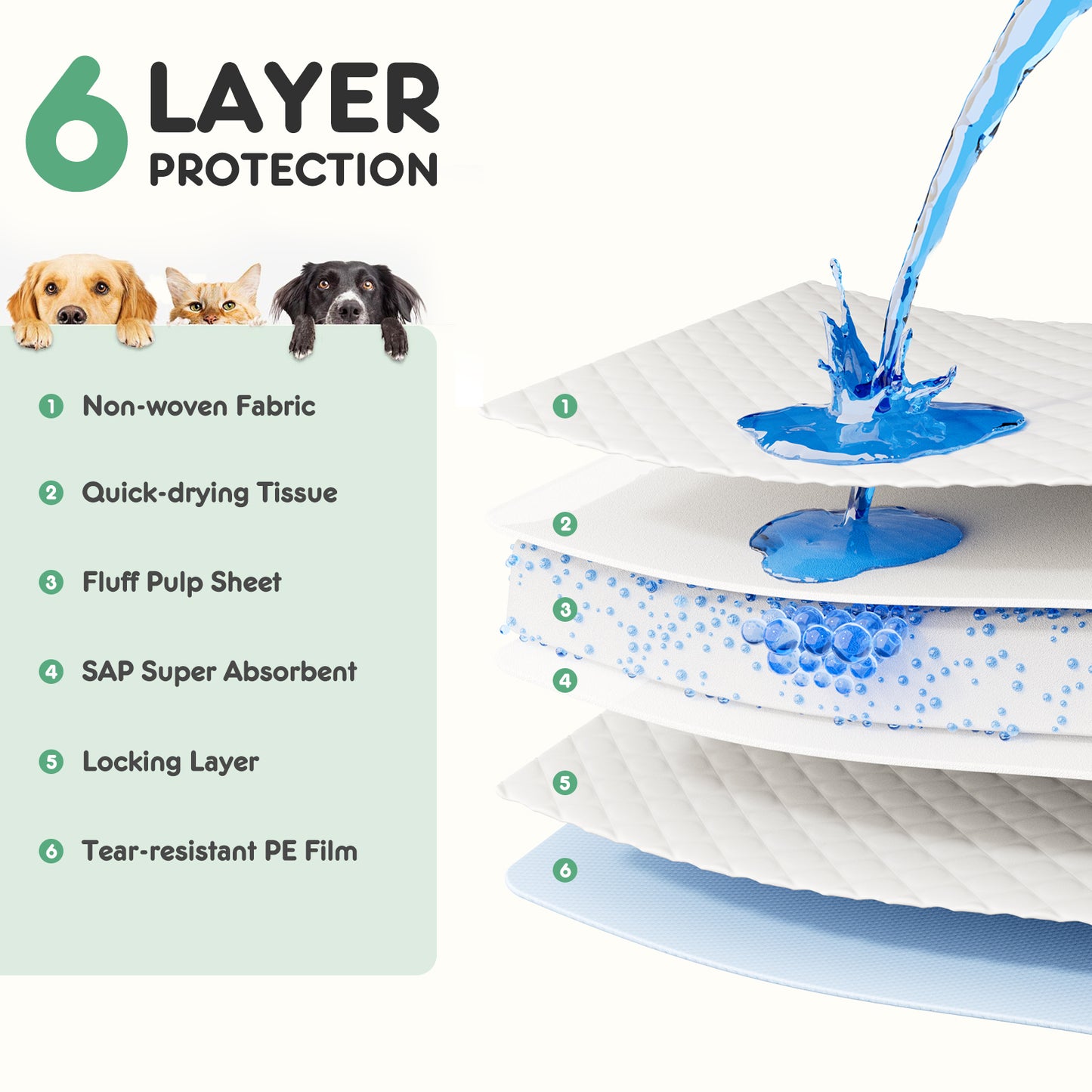 Disposable Dog Training Pads,22"x22" Ultra Absorbent Leak-Proof Quick-Drying Pet Pee Pads for Small to Large Dogs and Puppies Indoor Use, 50 Count