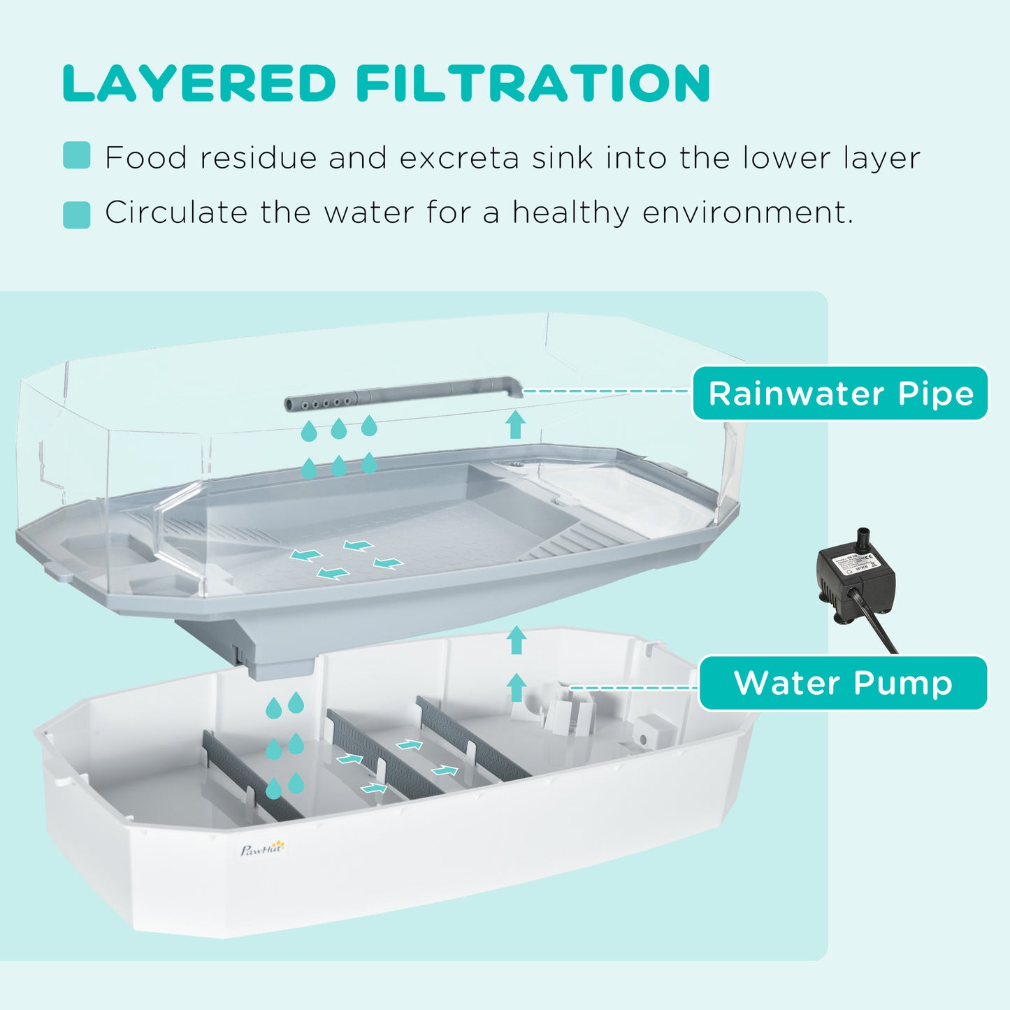 PawHut Turtle Tank Kit, Turtle Aquarium with Basking Platform, Water Pump, Filter Layer Design, Full View Visually Reptile Habitat, Easy to Clean and Change Water, Multi Functional Area