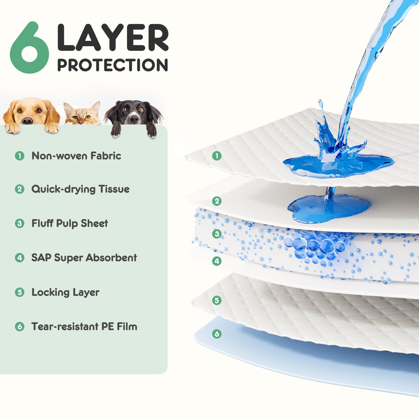 Disposable Dog Training Pads,34"x28" Ultra Absorbent Leak-Proof Quick-Drying Pet Pee Pads for Small to Large Dogs and Puppies Indoor Use, 30 Count