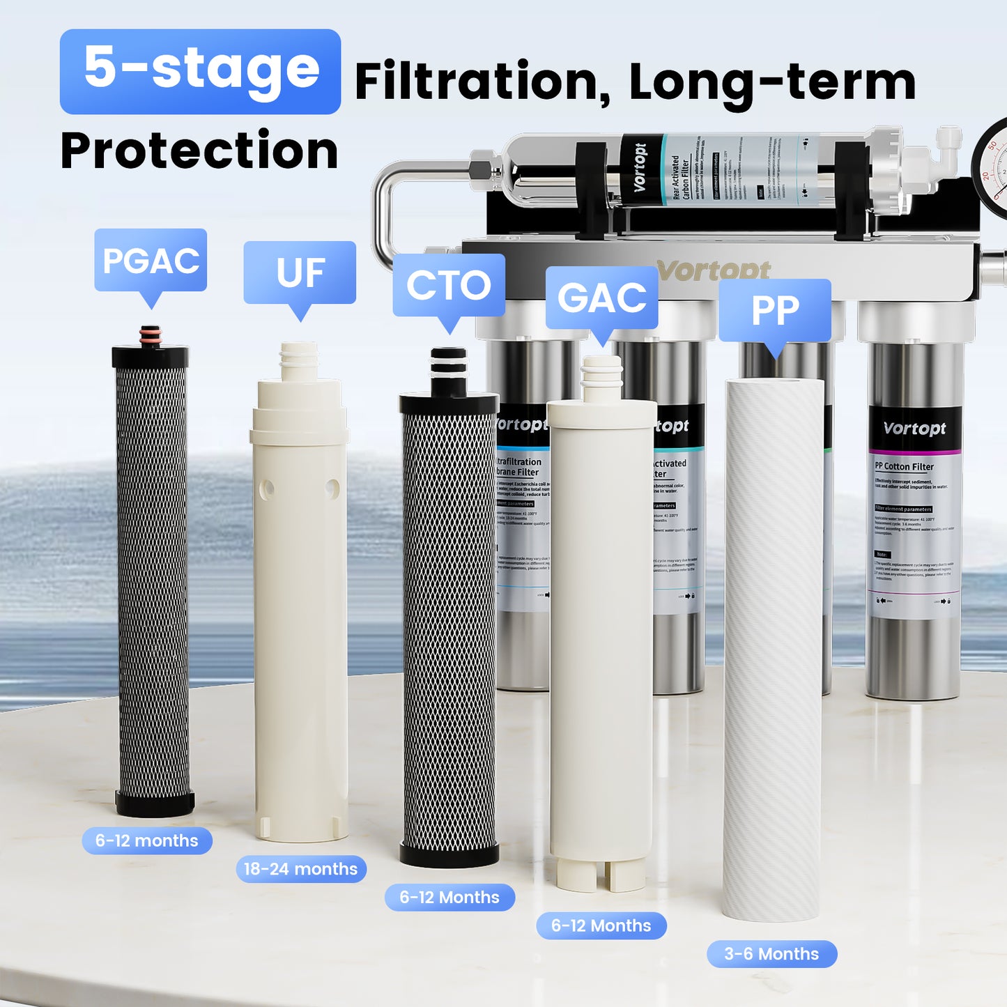 Under Sink Water Filter - Stainless Steel Water Filter System, 0.01μm Filtration, 5-Stage Undersink Water Filtration, Reduces Baçtёria, Lead, Chlorine, Bad Taste & Odor, U1