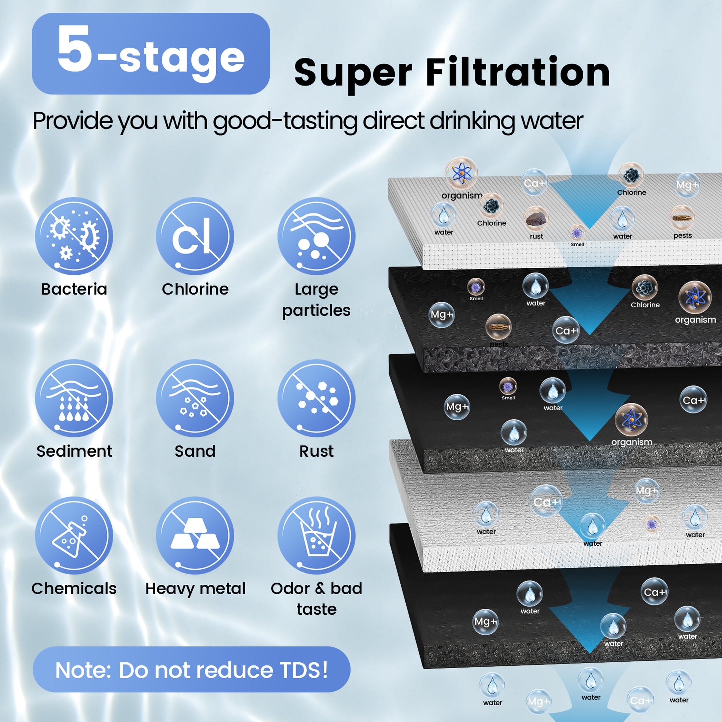 Under Sink Water Filter - Stainless Steel Water Filter System, 0.01μm Filtration, 5-Stage Undersink Water Filtration, Reduces Baçtёria, Lead, Chlorine, Bad Taste & Odor, U1